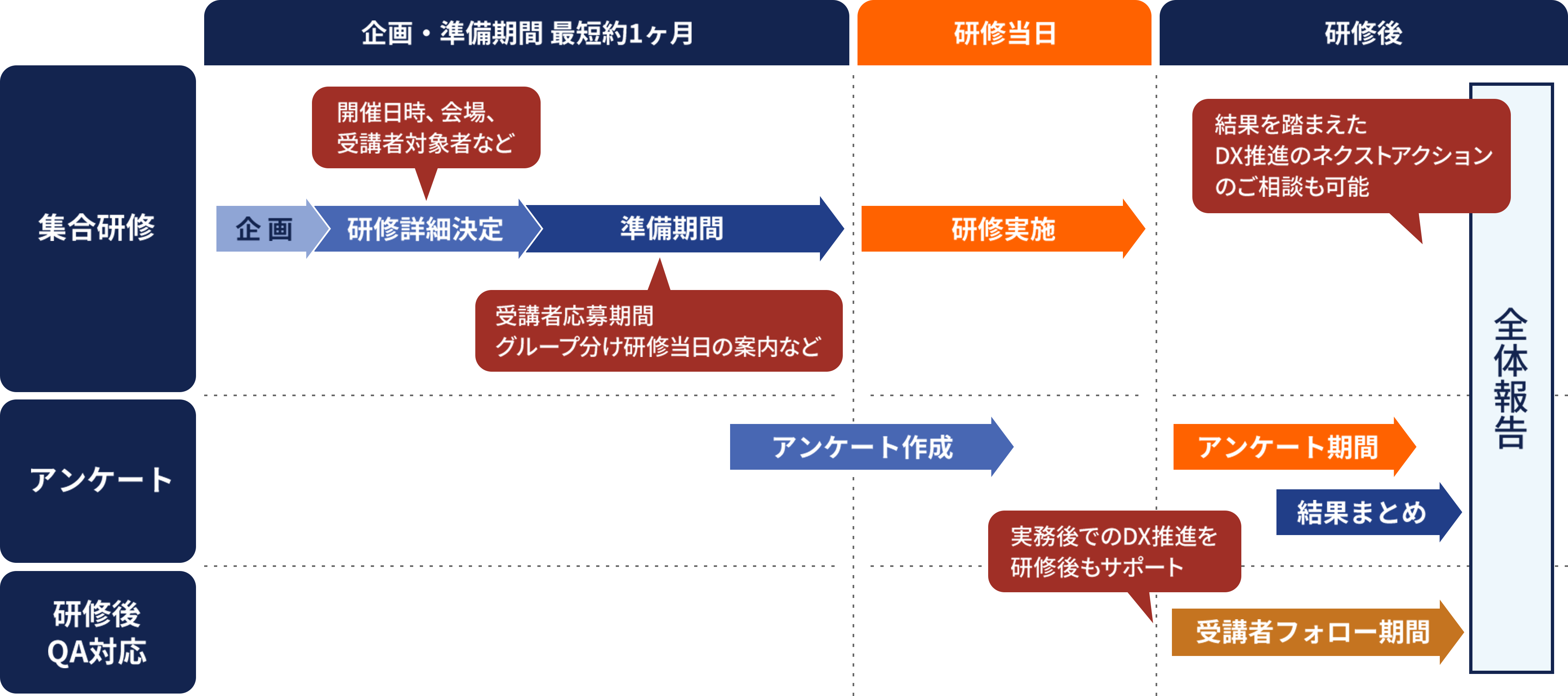 スケジュール案